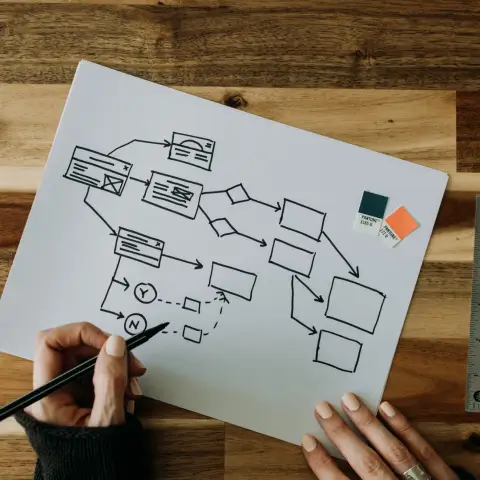 A diagram walkthrough flowchart sketched on paper